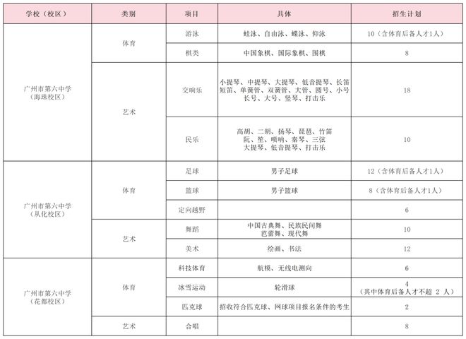 2024年全国艺术体操锦标赛暨巴黎奥运会选拔赛将在铜川举行