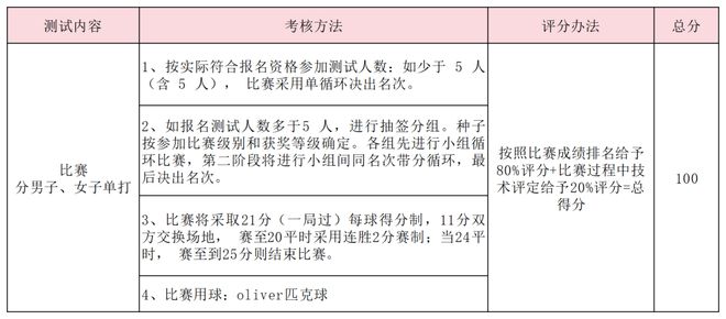 2024年全国艺术体操锦标赛将于5月在铜川开赛